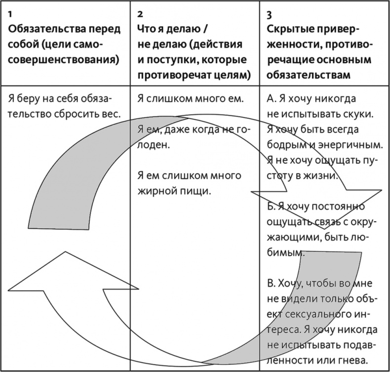 Иллюстрация к книге — Неприятие перемен. Как преодолеть сопротивление изменениям и раскрыть потенциал организации [i_010.jpg]
