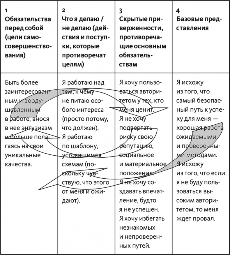 Иллюстрация к книге — Неприятие перемен. Как преодолеть сопротивление изменениям и раскрыть потенциал организации [i_014.jpg]