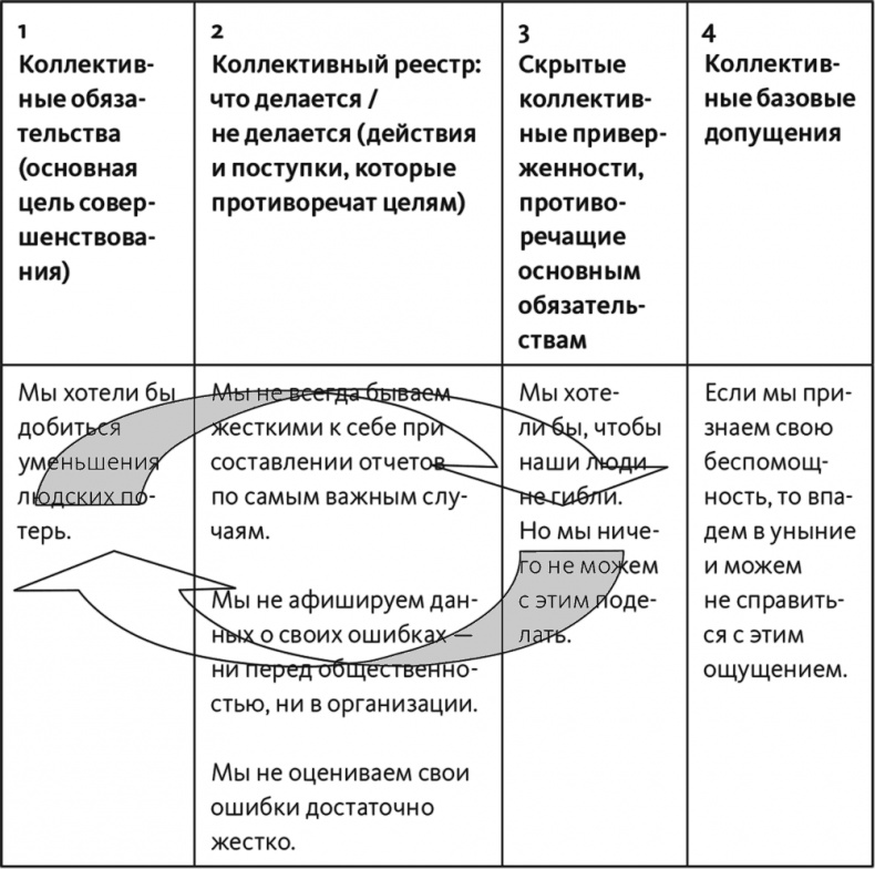 Иллюстрация к книге — Неприятие перемен. Как преодолеть сопротивление изменениям и раскрыть потенциал организации [i_017.jpg]
