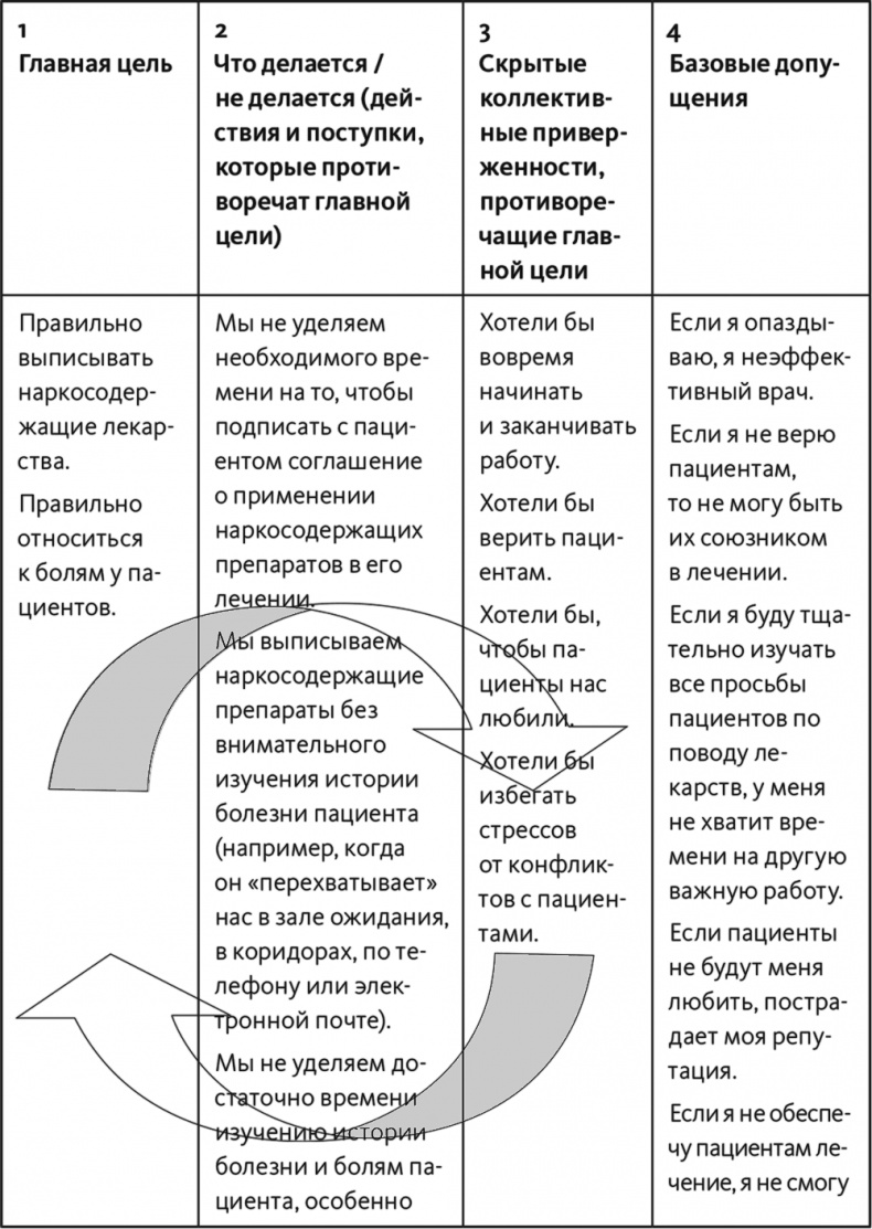 Иллюстрация к книге — Неприятие перемен. Как преодолеть сопротивление изменениям и раскрыть потенциал организации [i_022.jpg]