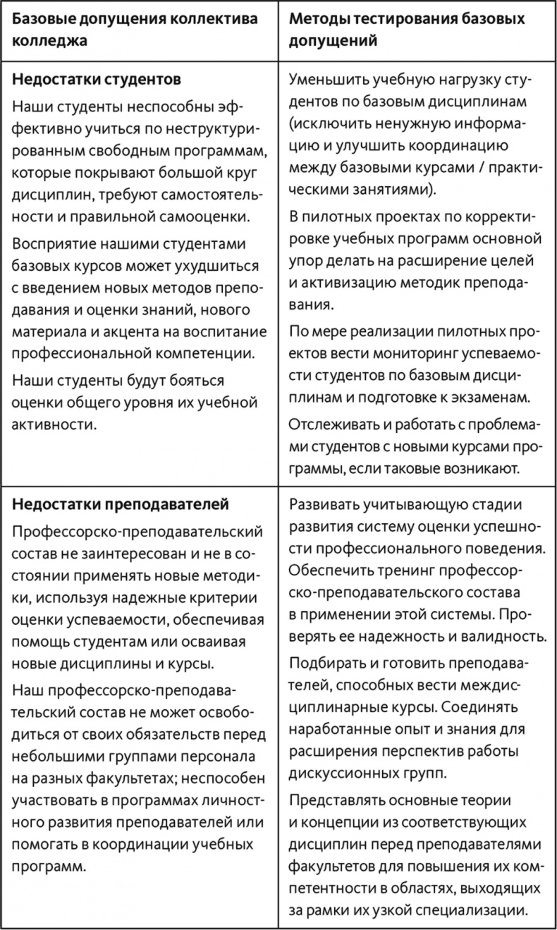 Иллюстрация к книге — Неприятие перемен. Как преодолеть сопротивление изменениям и раскрыть потенциал организации [i_034.jpg]