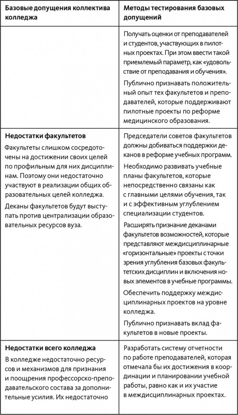 Иллюстрация к книге — Неприятие перемен. Как преодолеть сопротивление изменениям и раскрыть потенциал организации [i_035.jpg]