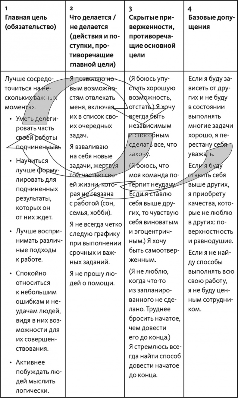Иллюстрация к книге — Неприятие перемен. Как преодолеть сопротивление изменениям и раскрыть потенциал организации [i_037.jpg]