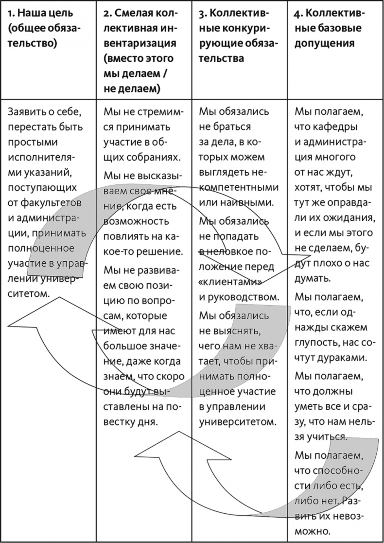 Иллюстрация к книге — Неприятие перемен. Как преодолеть сопротивление изменениям и раскрыть потенциал организации [i_059.jpg]