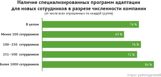 Иллюстрация к книге — HR-брендинг: лучшие практики десятилетия [i_062.jpg]