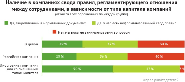 Иллюстрация к книге — HR-брендинг: лучшие практики десятилетия [i_075.jpg]
