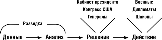 Иллюстрация к книге — Думай как шпион. Как принимать решения в критических ситуациях [i_003.jpg]
