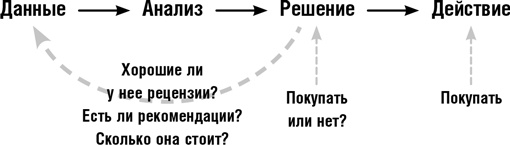 Иллюстрация к книге — Думай как шпион. Как принимать решения в критических ситуациях [i_009.jpg]