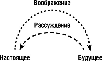 Иллюстрация к книге — Думай как шпион. Как принимать решения в критических ситуациях [i_012.jpg]
