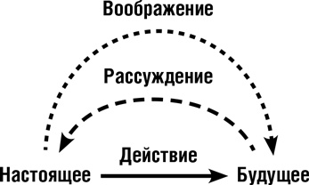 Иллюстрация к книге — Думай как шпион. Как принимать решения в критических ситуациях [i_013.jpg]