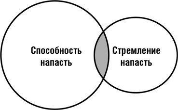 Иллюстрация к книге — Думай как шпион. Как принимать решения в критических ситуациях [i_014.jpg]