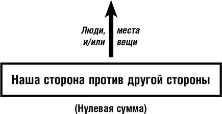 Иллюстрация к книге — Думай как шпион. Как принимать решения в критических ситуациях [i_015.jpg]