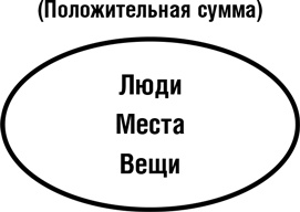 Иллюстрация к книге — Думай как шпион. Как принимать решения в критических ситуациях [i_016.jpg]