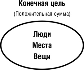 Иллюстрация к книге — Думай как шпион. Как принимать решения в критических ситуациях [i_021.jpg]