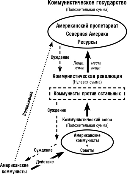 Иллюстрация к книге — Думай как шпион. Как принимать решения в критических ситуациях [i_024.jpg]