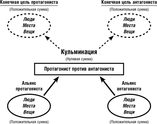 Иллюстрация к книге — Думай как шпион. Как принимать решения в критических ситуациях [i_026.jpg]