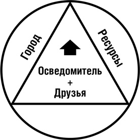 Иллюстрация к книге — Думай как шпион. Как принимать решения в критических ситуациях [i_041.jpg]