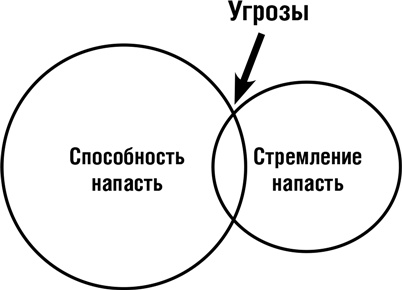 Иллюстрация к книге — Думай как шпион. Как принимать решения в критических ситуациях [i_047.jpg]