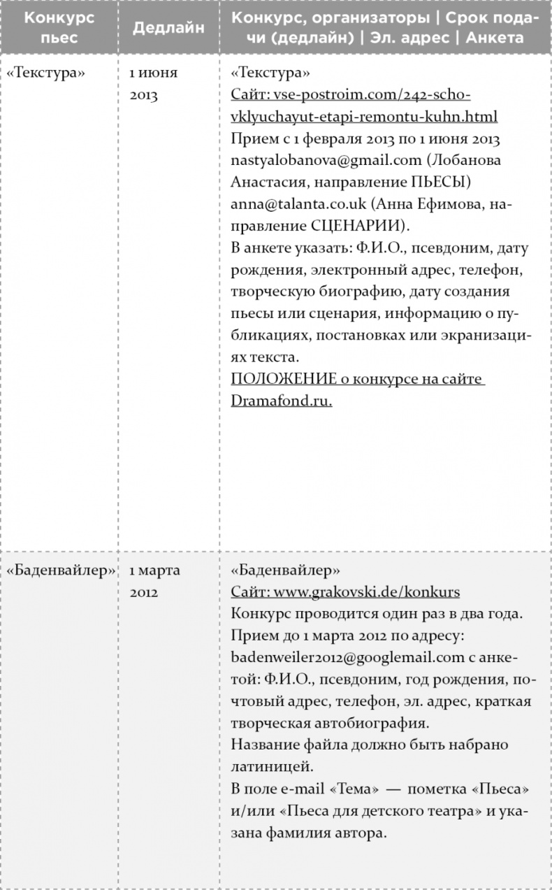Иллюстрация к книге — Как написать бестселлер. Мастер-класс для писателей и сценаристов [i_010.jpg]