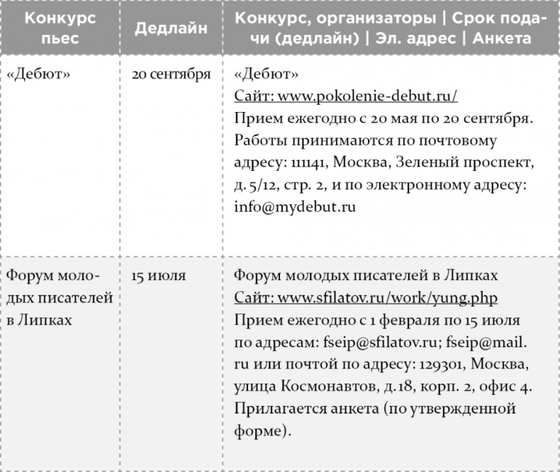 Иллюстрация к книге — Как написать бестселлер. Мастер-класс для писателей и сценаристов [i_011.jpg]