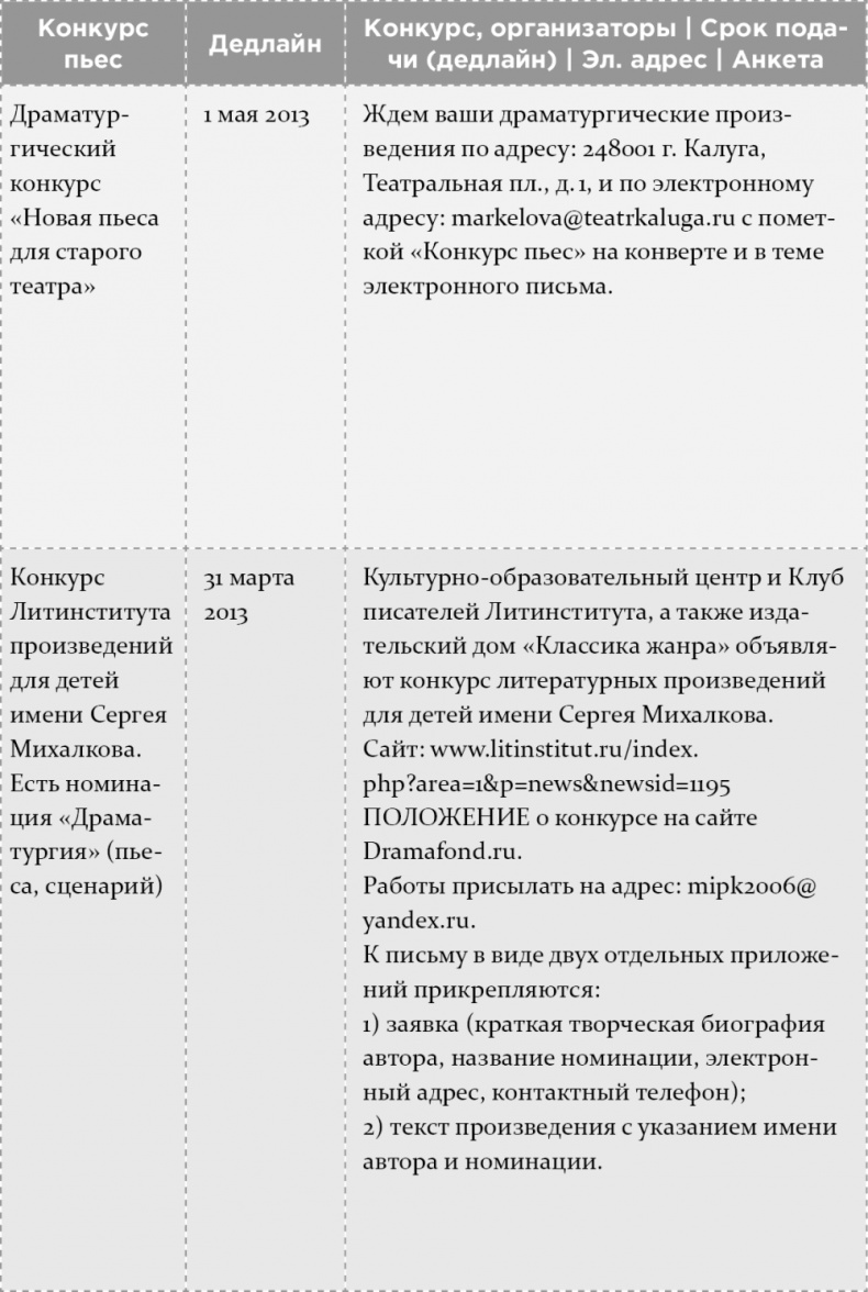 Иллюстрация к книге — Как написать бестселлер. Мастер-класс для писателей и сценаристов [i_016.jpg]
