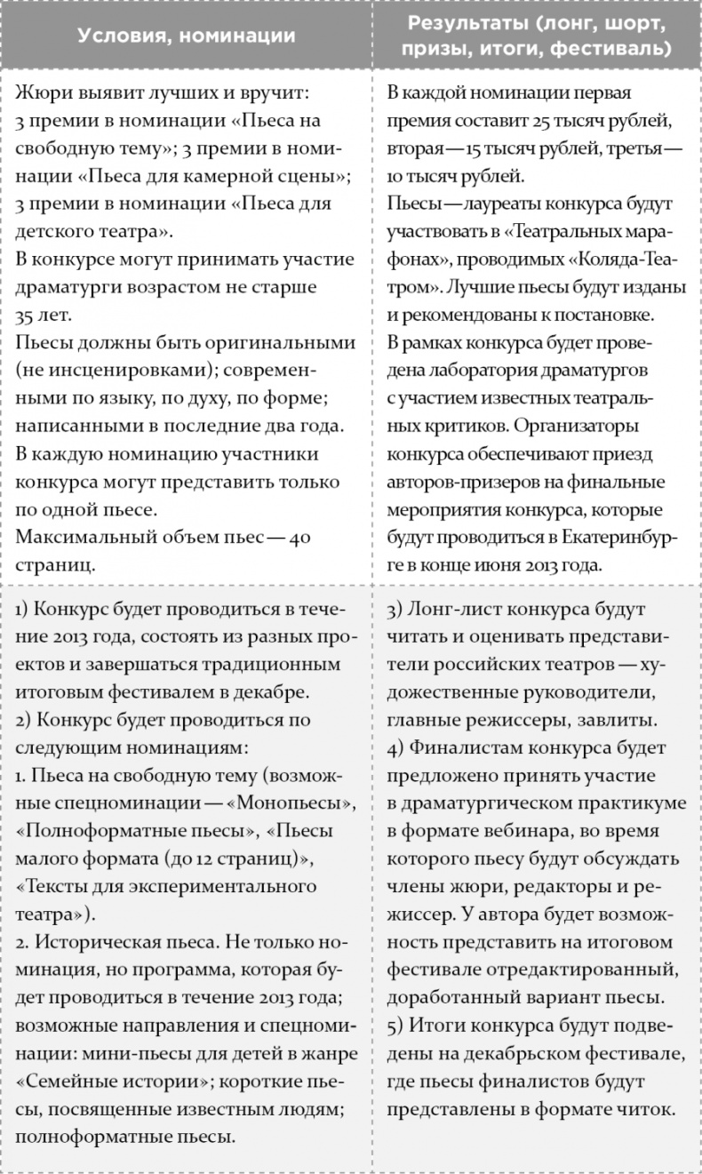 Иллюстрация к книге — Как написать бестселлер. Мастер-класс для писателей и сценаристов [i_017.jpg]