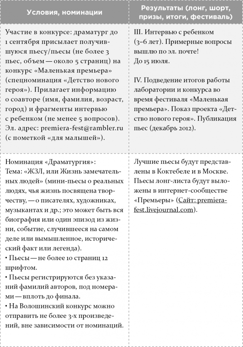 Иллюстрация к книге — Как написать бестселлер. Мастер-класс для писателей и сценаристов [i_019.jpg]