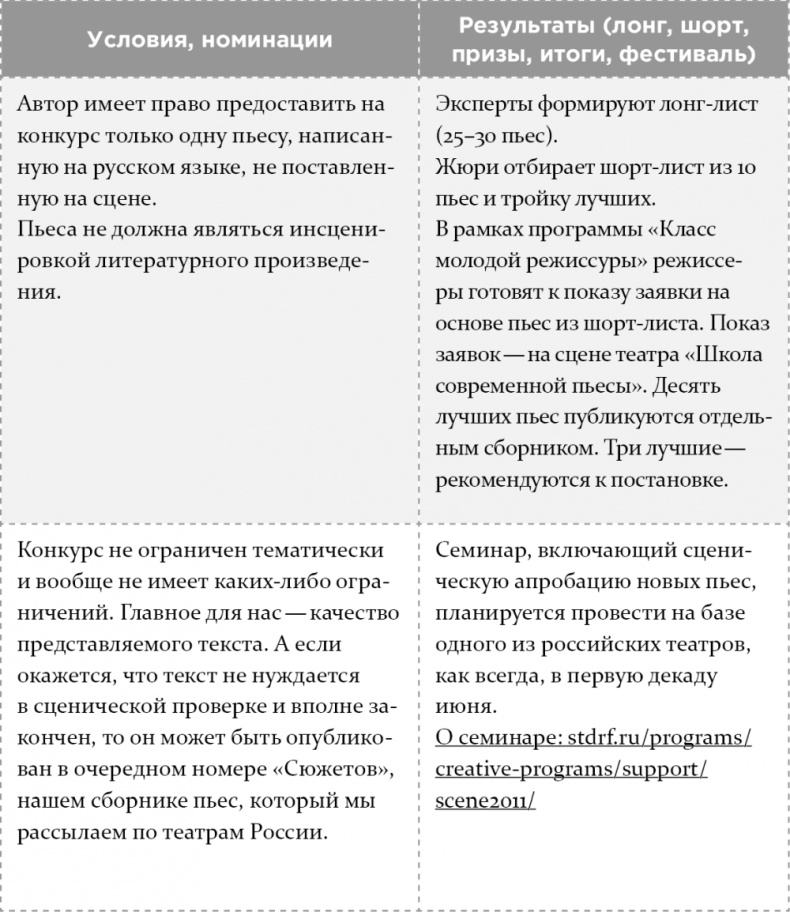 Иллюстрация к книге — Как написать бестселлер. Мастер-класс для писателей и сценаристов [i_020.jpg]