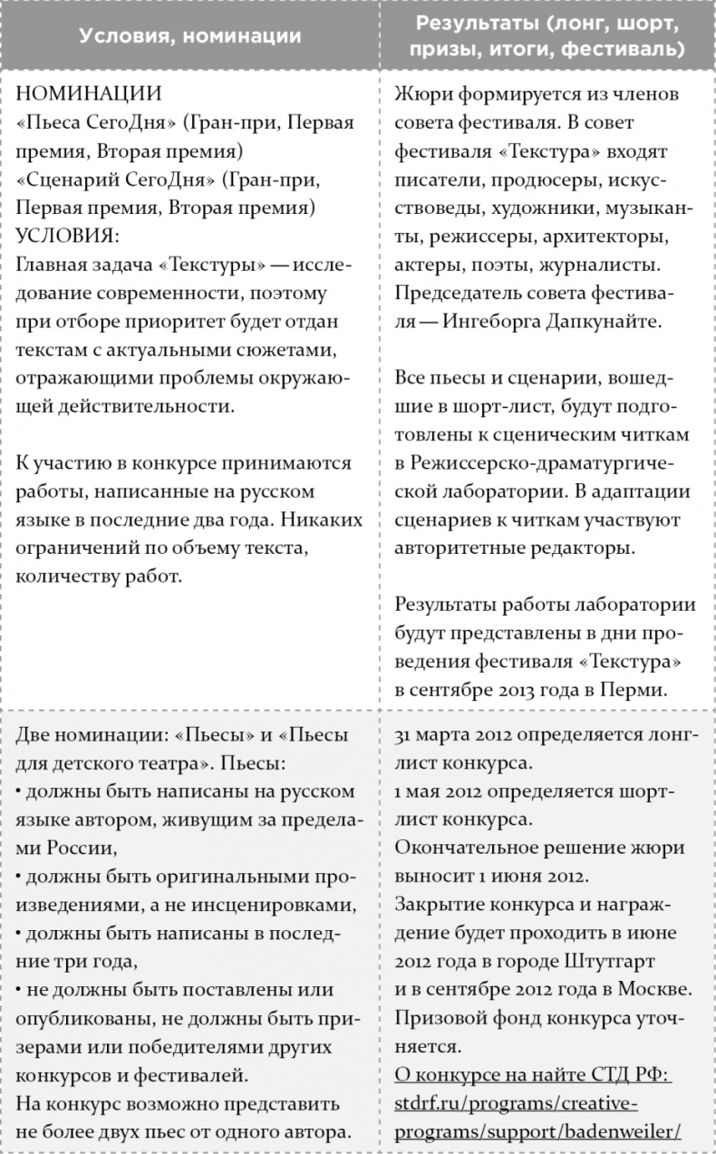 Иллюстрация к книге — Как написать бестселлер. Мастер-класс для писателей и сценаристов [i_021.jpg]