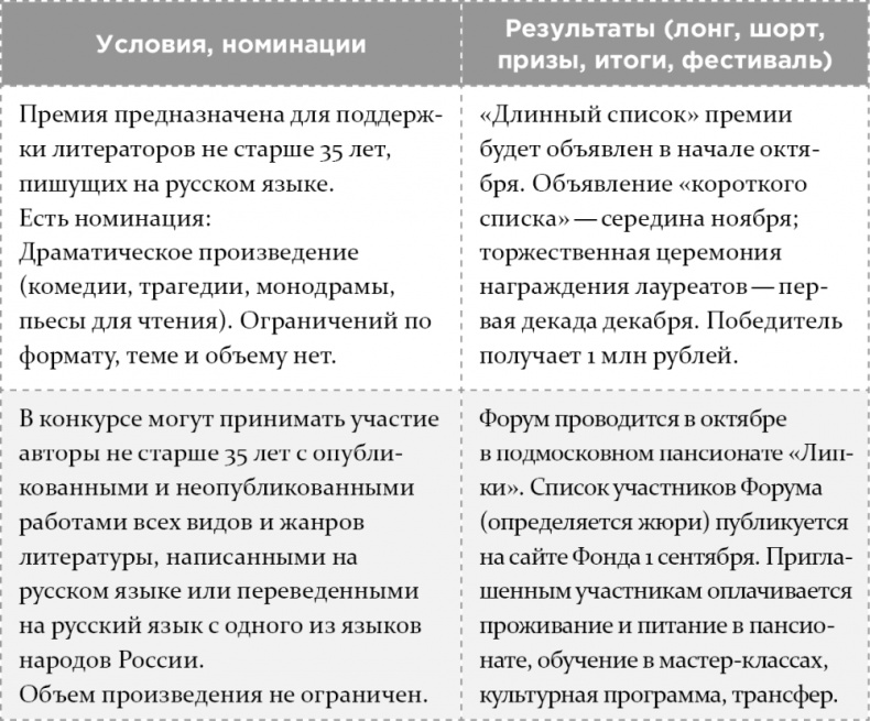Иллюстрация к книге — Как написать бестселлер. Мастер-класс для писателей и сценаристов [i_022.jpg]