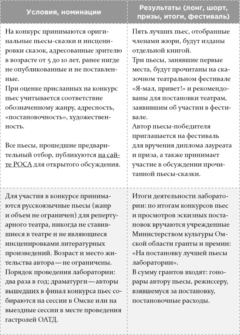 Иллюстрация к книге — Как написать бестселлер. Мастер-класс для писателей и сценаристов [i_023.jpg]