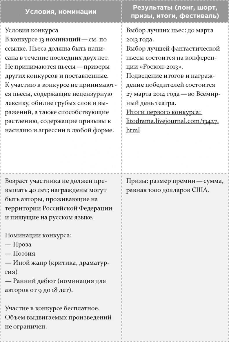 Иллюстрация к книге — Как написать бестселлер. Мастер-класс для писателей и сценаристов [i_024.jpg]