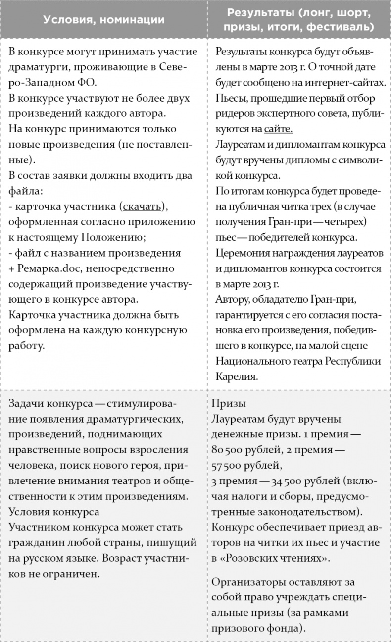 Иллюстрация к книге — Как написать бестселлер. Мастер-класс для писателей и сценаристов [i_025.jpg]