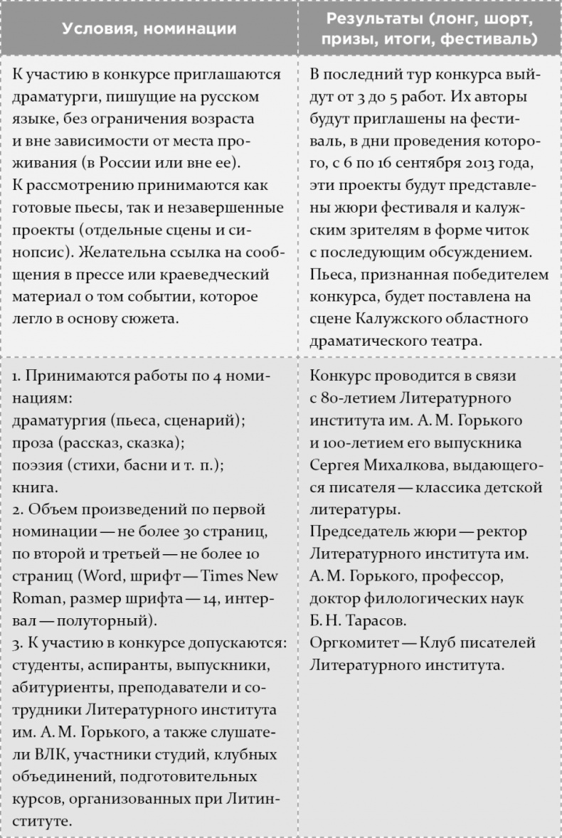 Иллюстрация к книге — Как написать бестселлер. Мастер-класс для писателей и сценаристов [i_027.jpg]