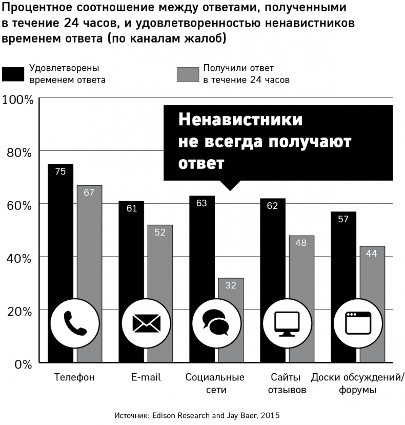Иллюстрация к книге — GET FEEDBACK. Как негативные отзывы сделают ваш продукт лидером рынка [i_010.jpg]