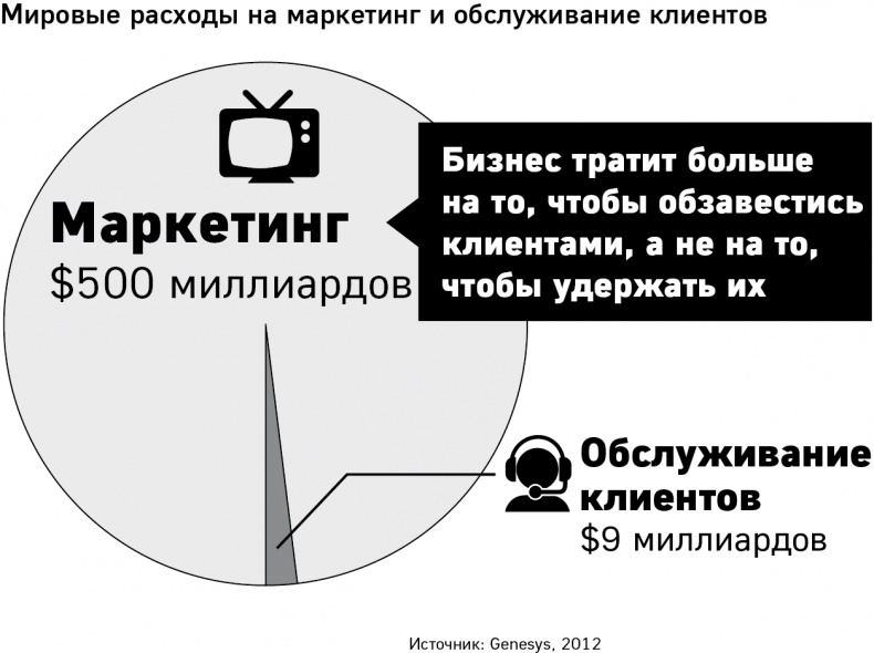 Иллюстрация к книге — GET FEEDBACK. Как негативные отзывы сделают ваш продукт лидером рынка [i_014.jpg]
