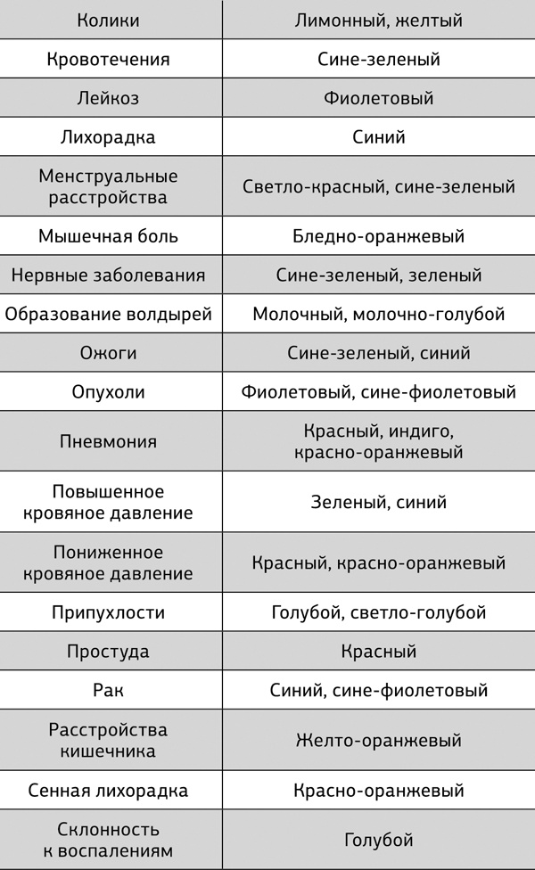 Иллюстрация к книге — Большая книга мудр. Йога для пальцев, которая даст здоровье, деньги и удачу [_29.jpg]