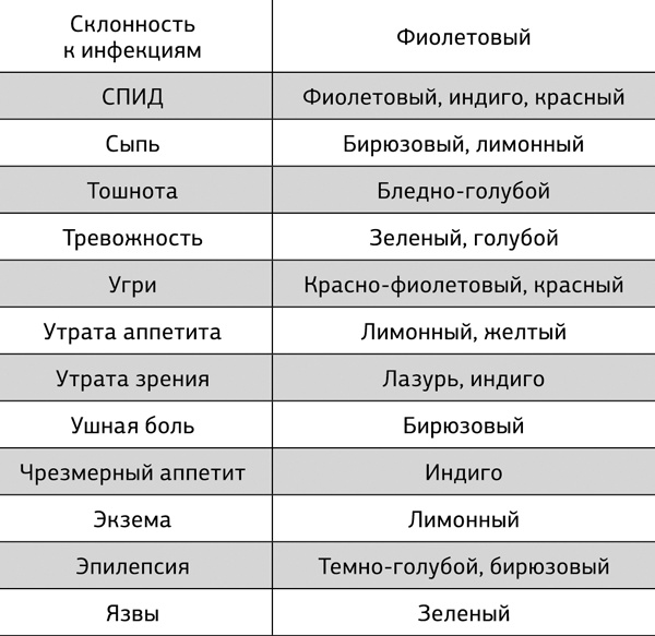 Иллюстрация к книге — Большая книга мудр. Йога для пальцев, которая даст здоровье, деньги и удачу [_30.jpg]