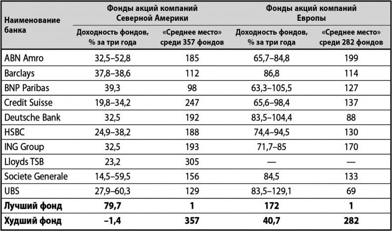 Иллюстрация к книге — Не потеряй! О чем умолчал &quot;папа&quot; Кийосаки? Философия здравого смысла для частного инвестора [i_019.jpg]