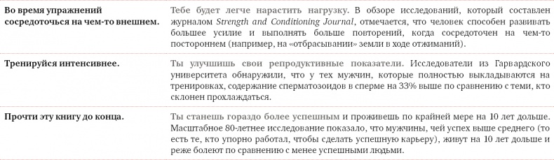 Иллюстрация к книге — Проект Better Man. 2476 способов прокачать здоровье, форму, карьеру и секс [i_004.jpg]