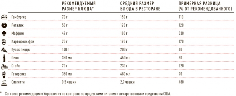 Иллюстрация к книге — Проект Better Man. 2476 способов прокачать здоровье, форму, карьеру и секс [i_032.jpg]