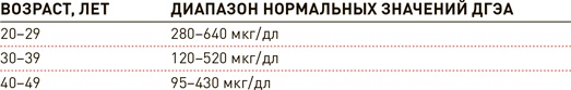 Иллюстрация к книге — Проект Better Man. 2476 способов прокачать здоровье, форму, карьеру и секс [i_049.jpg]