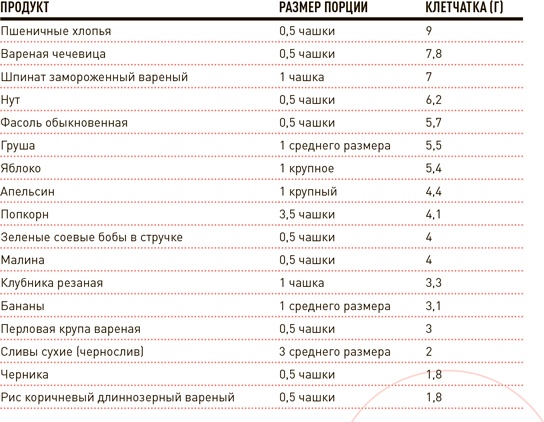Иллюстрация к книге — Проект Better Man. 2476 способов прокачать здоровье, форму, карьеру и секс [i_089.jpg]