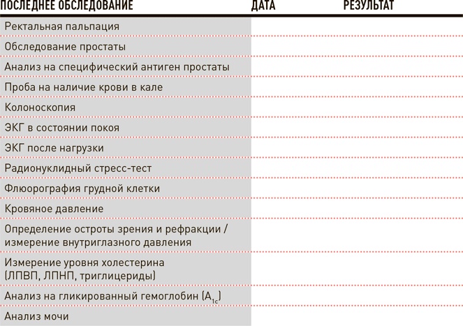 Иллюстрация к книге — Проект Better Man. 2476 способов прокачать здоровье, форму, карьеру и секс [i_094.jpg]