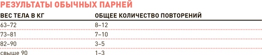 Иллюстрация к книге — Проект Better Man. 2476 способов прокачать здоровье, форму, карьеру и секс [i_119.jpg]