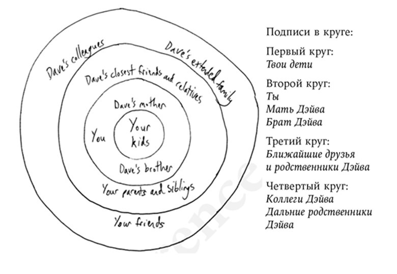 Иллюстрация к книге — План Б. Как пережить несчастье, собраться с силами и снова ощутить радость жизни [screenshot_4.jpg]