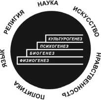 Иллюстрация к книге — От животного – к Человеку. Ведение в эволюционную этику [i_001.jpg]