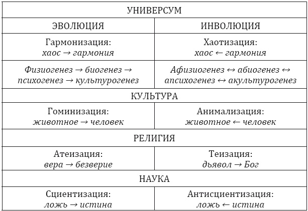 Иллюстрация к книге — От животного – к Человеку. Ведение в эволюционную этику [i_003.jpg]