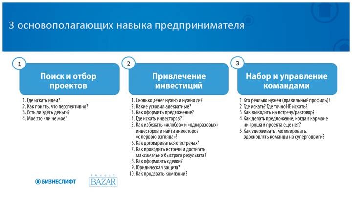 Иллюстрация к книге — Как найти деньги для вашего бизнеса. Пошаговая инструкция по привлечению инвестиций [i_006.jpg]