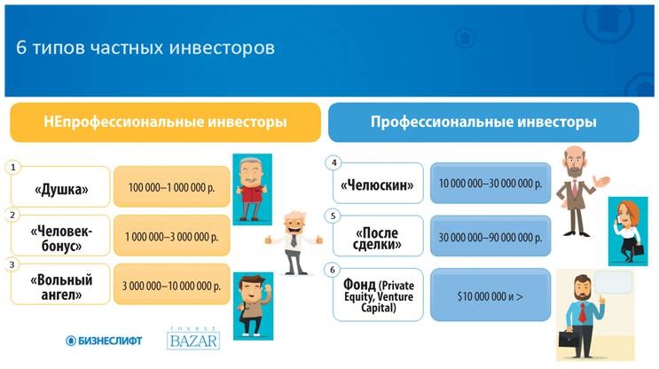 Иллюстрация к книге — Как найти деньги для вашего бизнеса. Пошаговая инструкция по привлечению инвестиций [i_010.jpg]